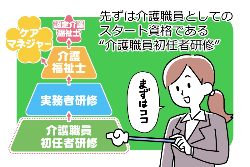 資格取得に伴う費用を弊社が負担