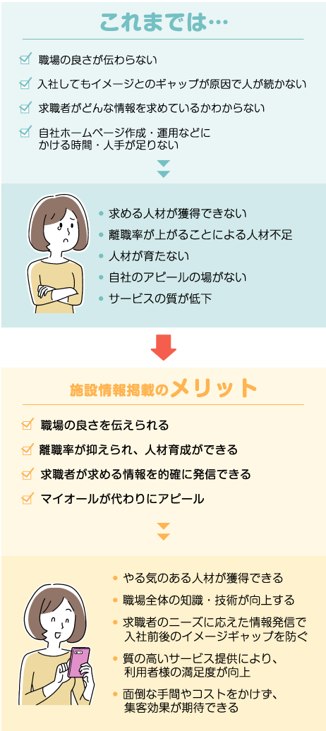施設側視点のメリット・デメリット