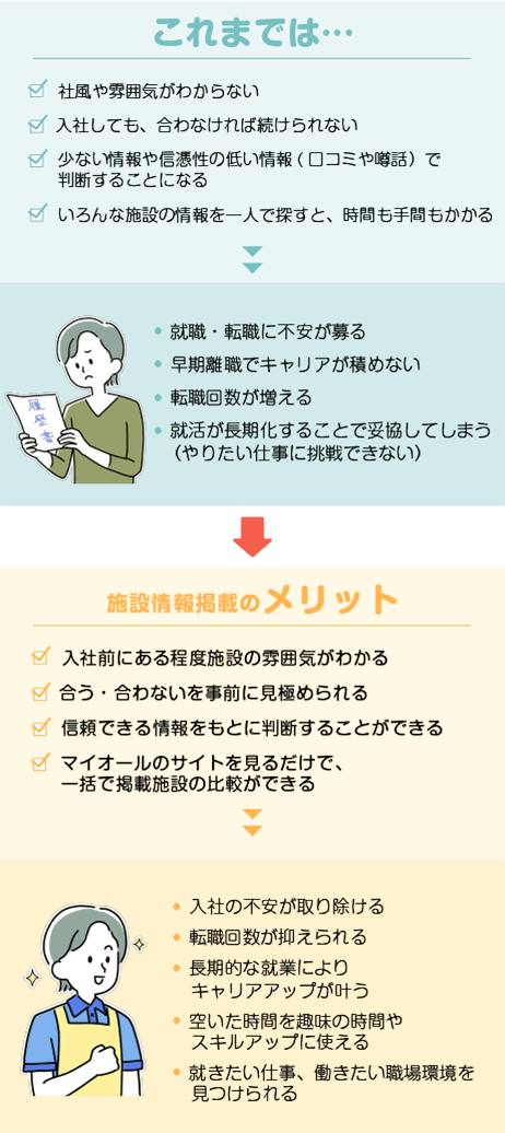 求職者側視点のメリット・デメリット