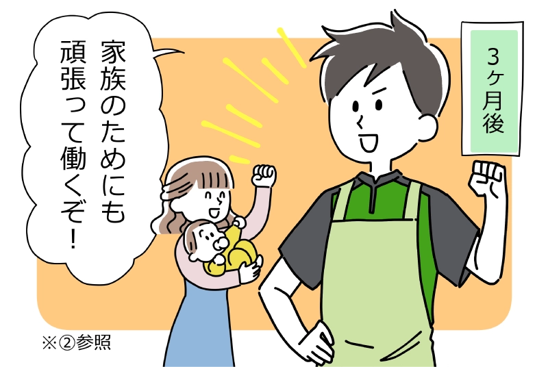 最短3カ月で正社員を目指せる