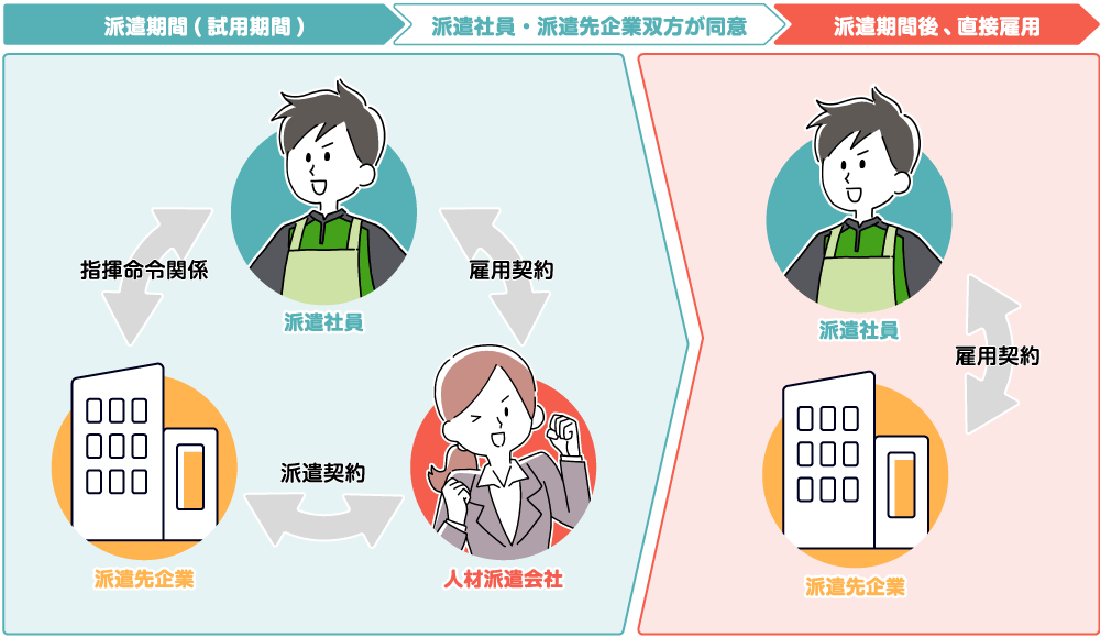 紹介予定派遣の6つのメリット